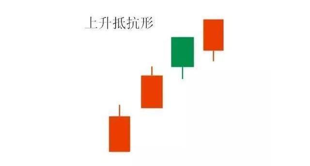 中国股市：炒股最好的方法就是：看成交量（简单，易懂，实用）