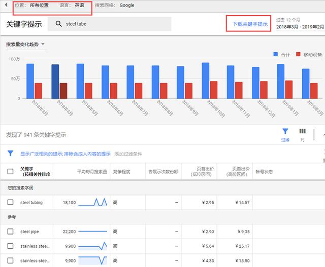 干货分享丨关键词热度分析工具