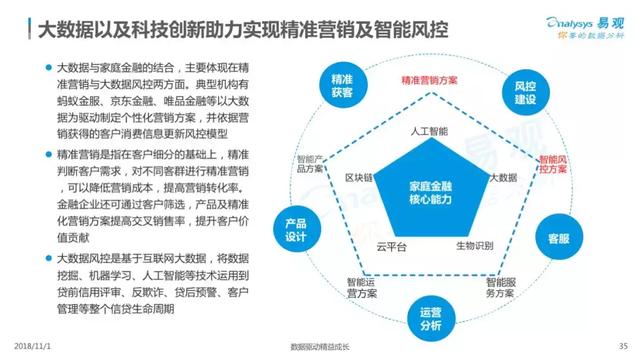 2018中国家庭金融市场分析报告