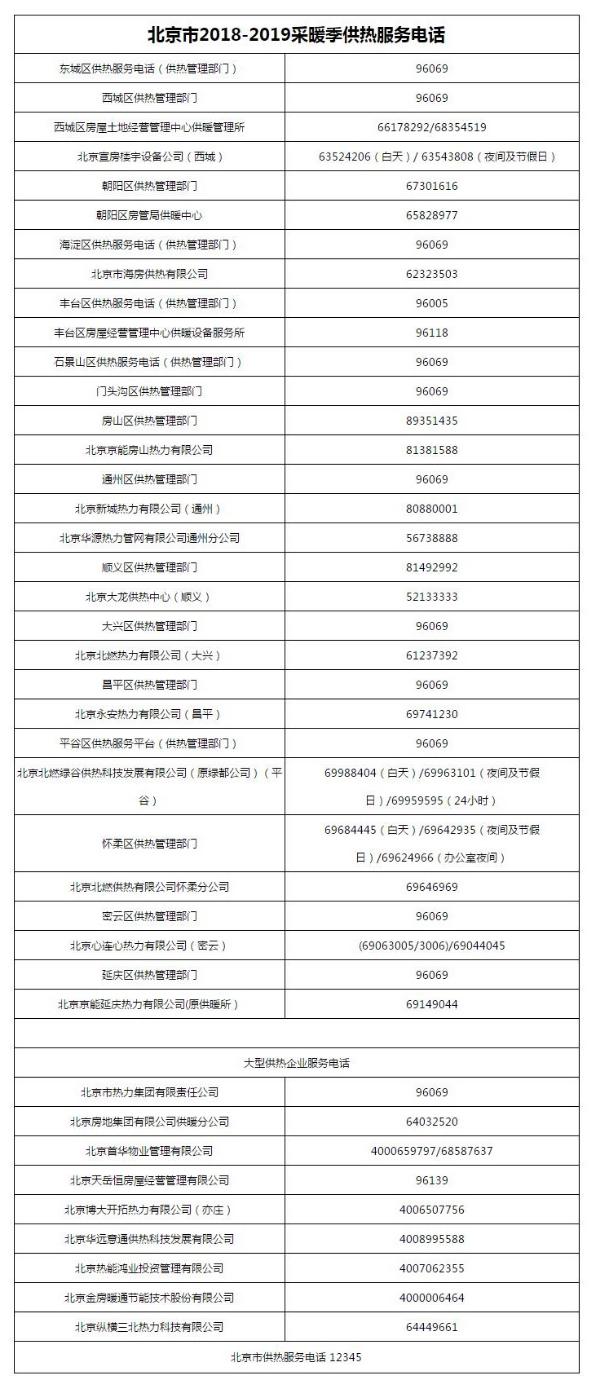 北京暖气什么时候停？最新通知