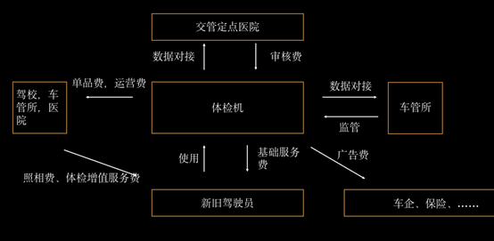 【案例】在小公司，产物筹划怎么做？