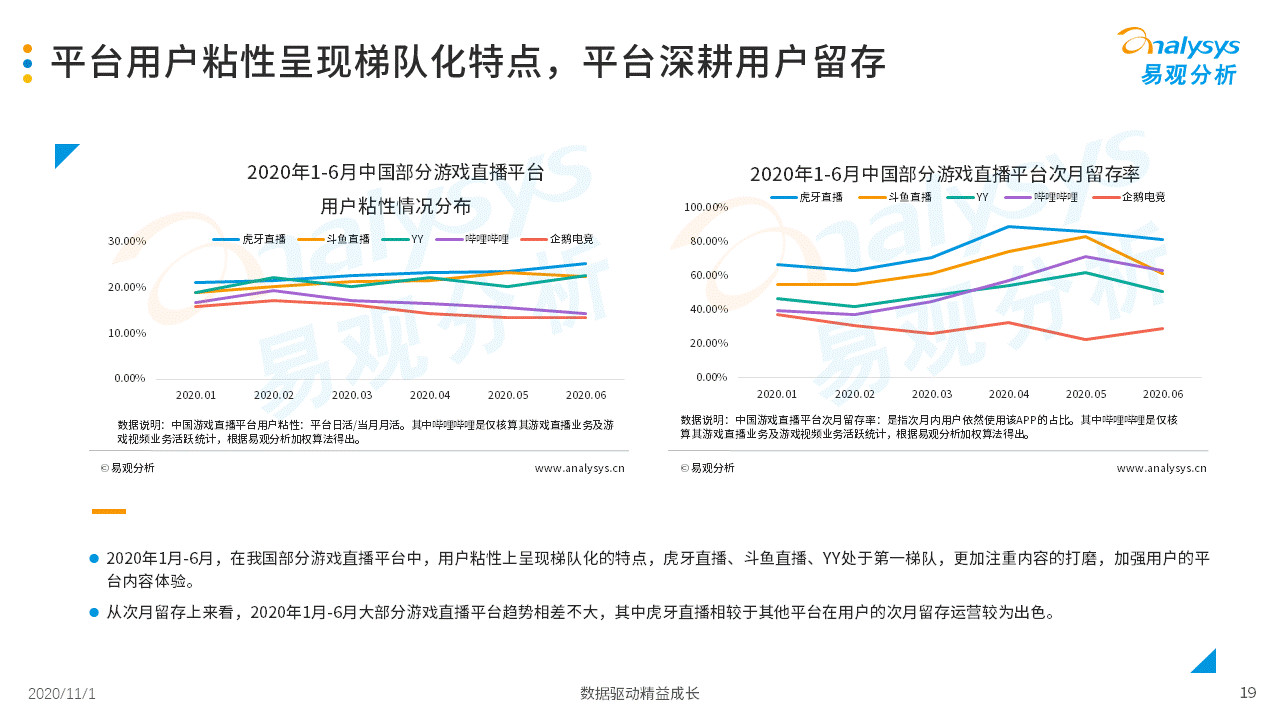 2020年中国游戏直播市场成长阐明