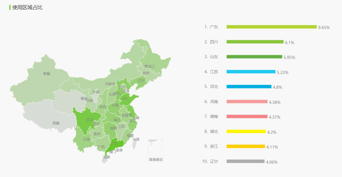 护肤品社区平台“您的美”用户研究报告