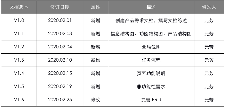 PRD：Lab管家小措施——高效科研，省心打点