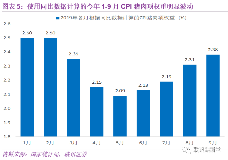 手把手教你预测CPI