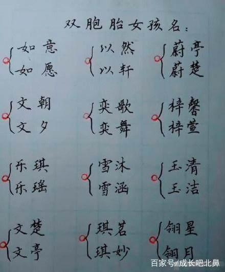 2018网评最好听的男孩/女孩名字、双胞胎名字，孕妈妈们快收藏吧