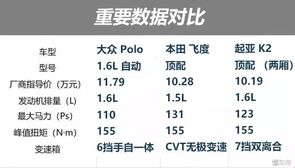 POLO卖的死贵，为何那么多人买，听听车主怎么说？