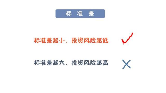 如何买基金？基金入门 学会这几招就够了