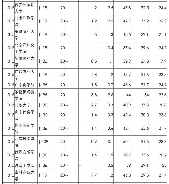 英国院校最看重的中国网大排名，来看看你的母校排第几！