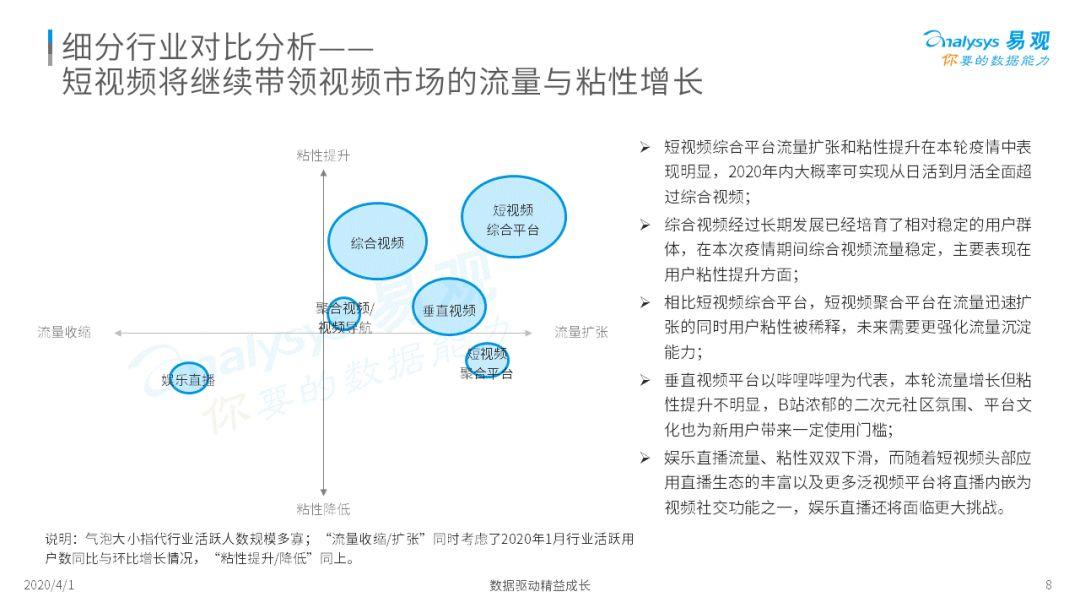 疫情下的网络视频行业观察 | 从疫情看网络视频领域竞争方向