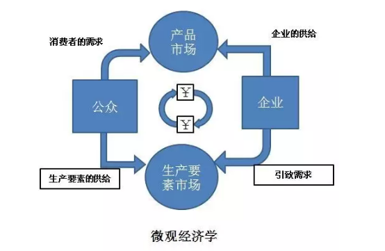 用户运营：回归贸易本质