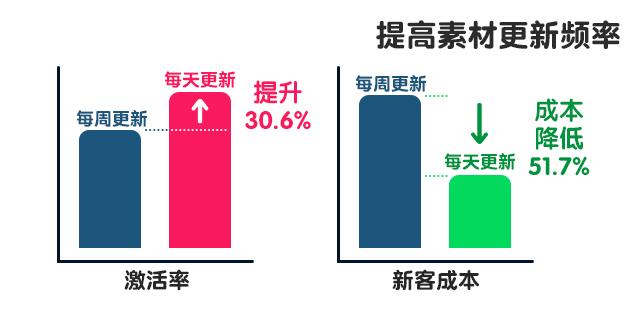 电商推广：日常推广这样做，才能“克敌制胜”