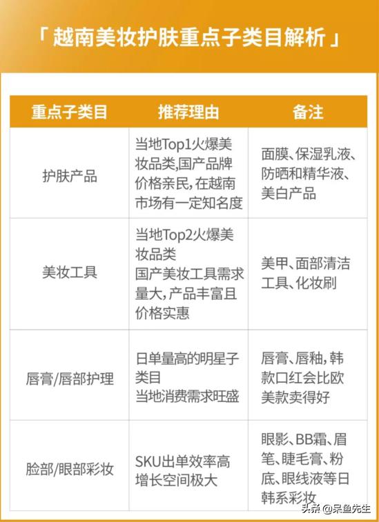 Shopee最新运营攻略，四大站点热门品类盘点，接下来旺季靠ta了