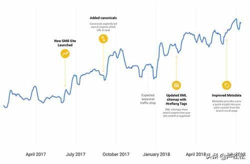 搜索引擎自己怎么做SEO？？seo搜索引擎优化seo搜索引擎