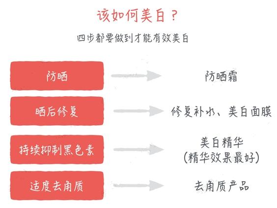 据说你能有多白，是胳膊决定的！快来GET几个美白真相！