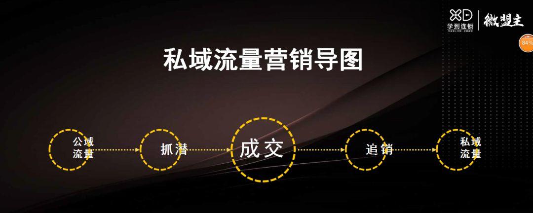 如何利用私域流量促进产品成交？