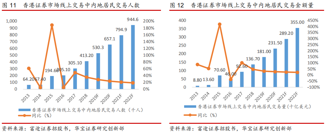 市场阐明陈诉 | 富途牛牛资讯板块行业阐明