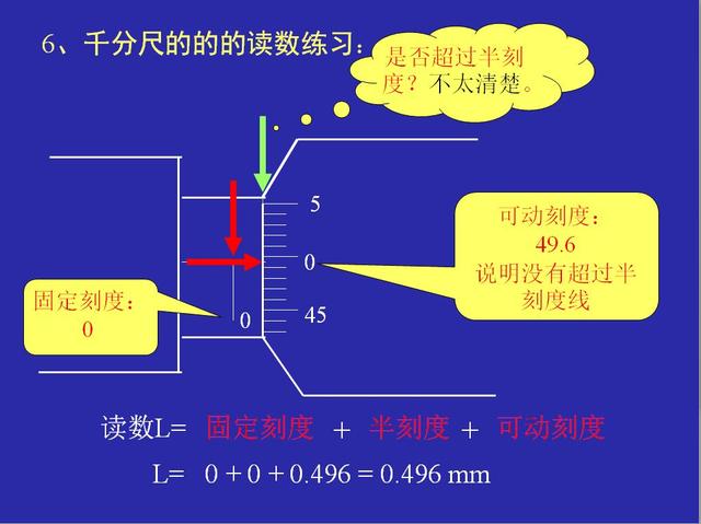 看懂了这几幅图，就学会了千分尺的使用！