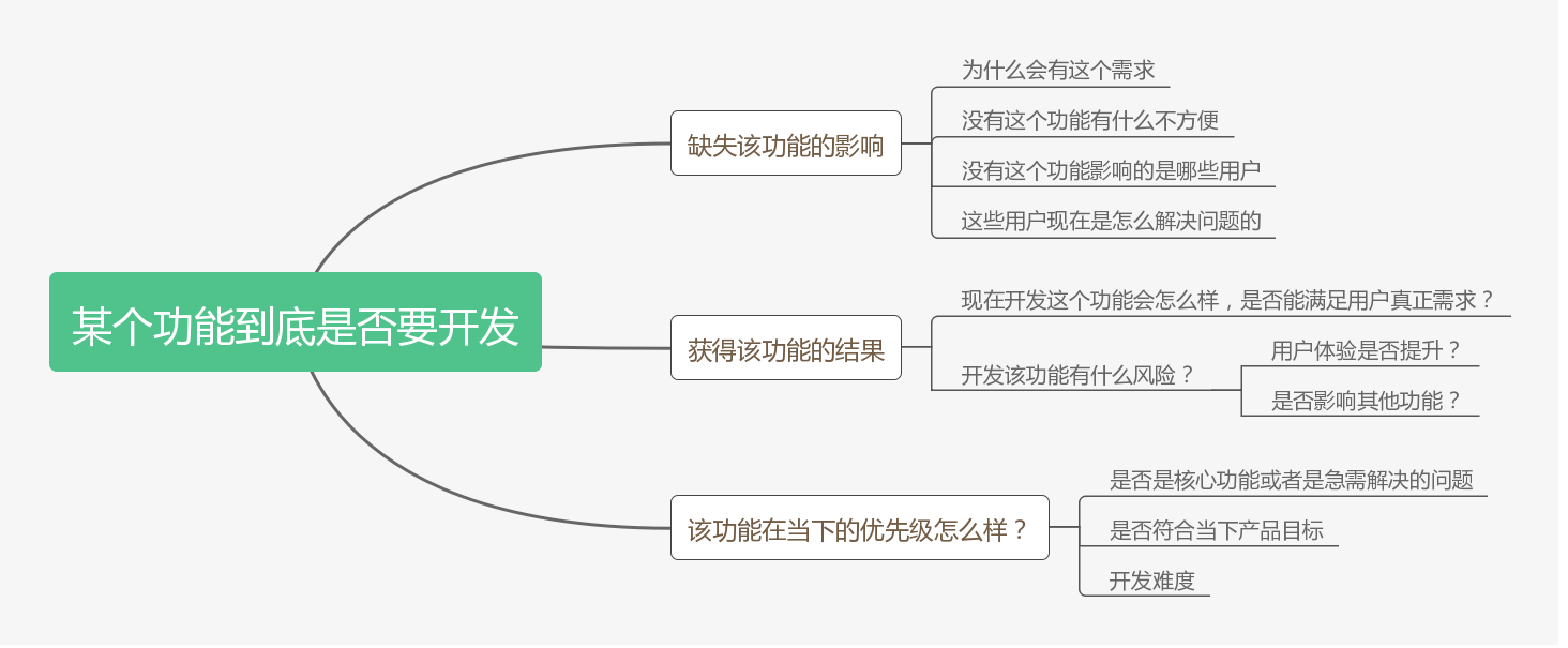 这个成果很常见，要不要上？