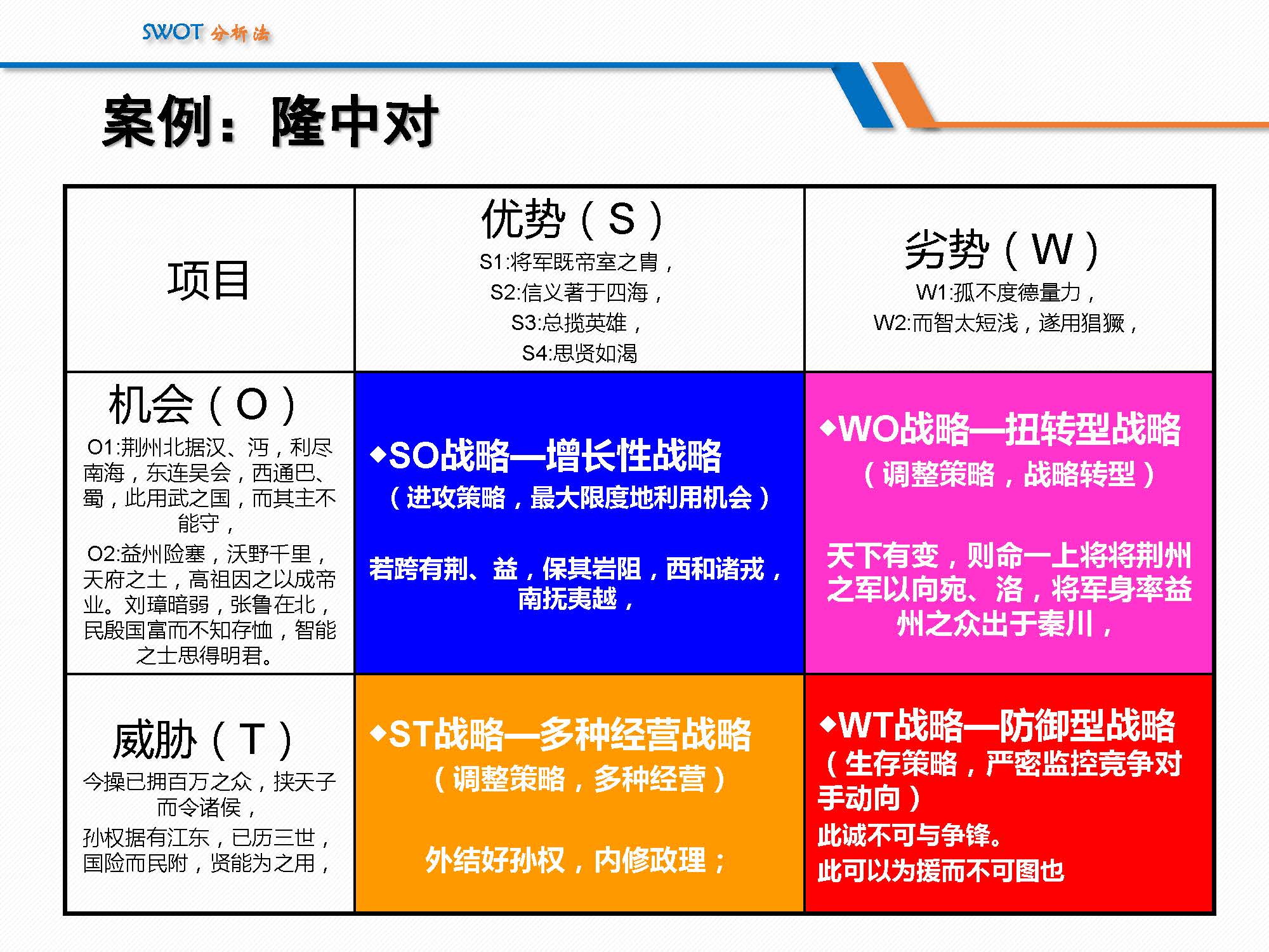 SWOT分析法经典详解