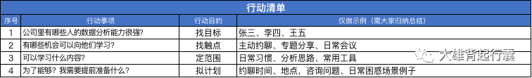 数据阐明系列：如何造就数据意识？