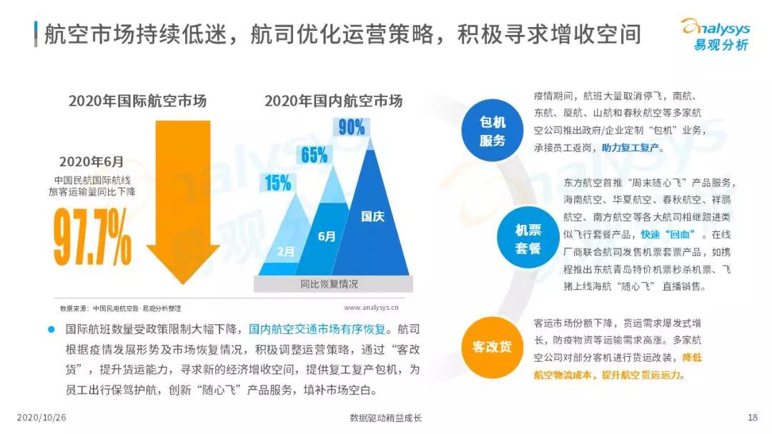 2020年中国在线旅游市场调查