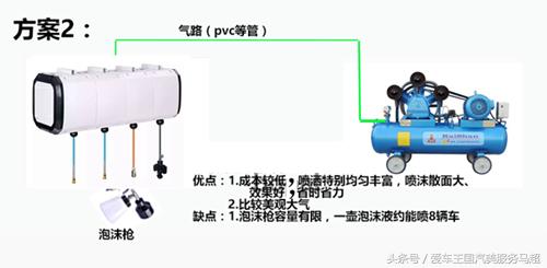 洗车美容投资创业科普：开洗车店都需要些什么设备