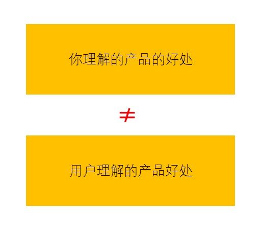 产物很好，但用户不懂，感受不到，没购置欲望怎么办？不要怕，试试这3招！