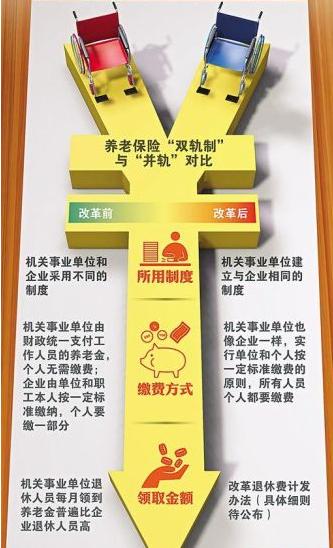 养老金并轨是什么意思（养老金并轨是什么意思