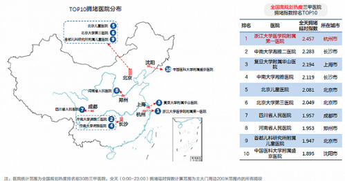 最堵三甲医院榜单曝光哪些医院上榜了？最堵三甲医院完整榜单