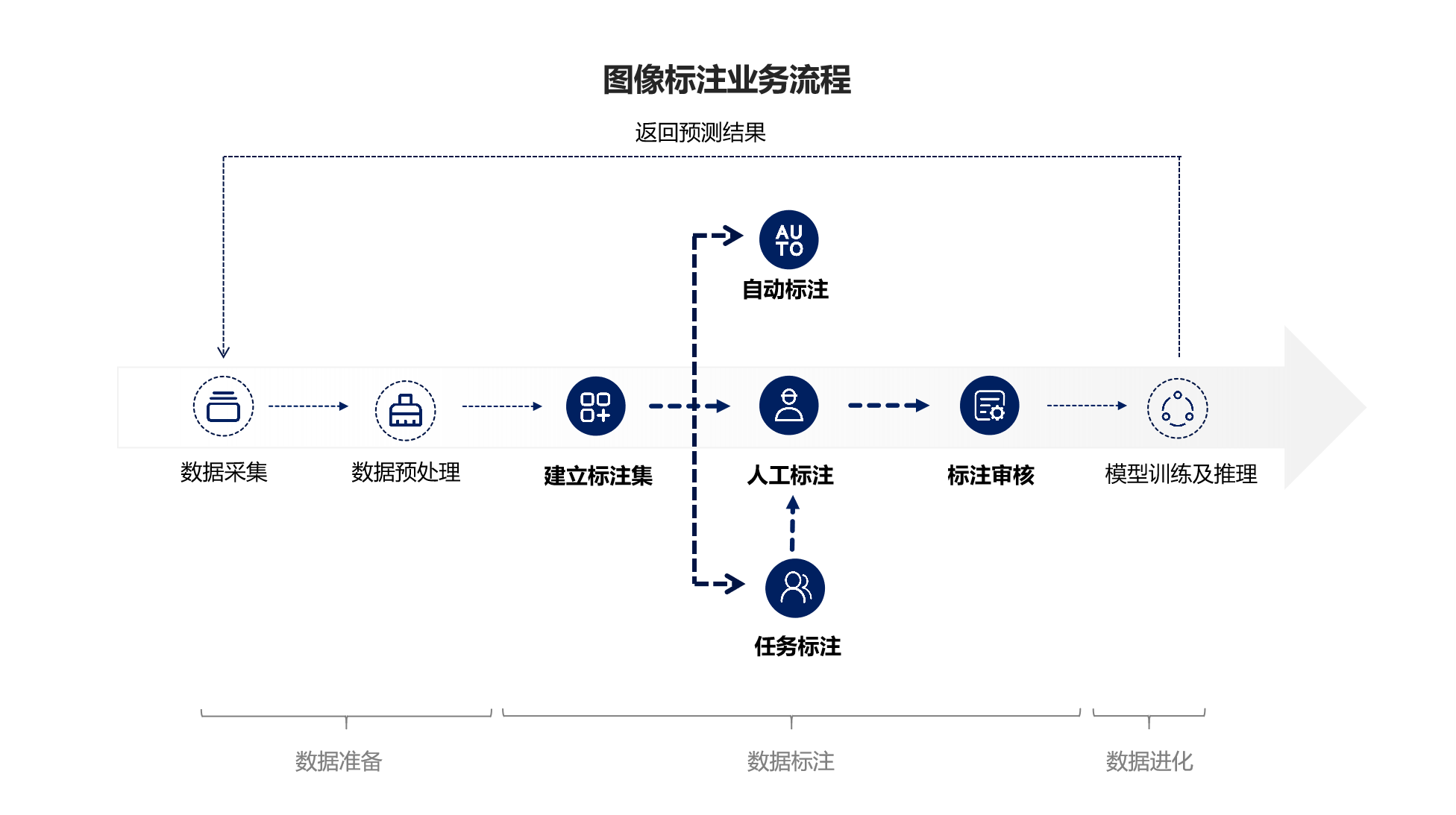 万字干货 | 图像标注东西竞品阐明