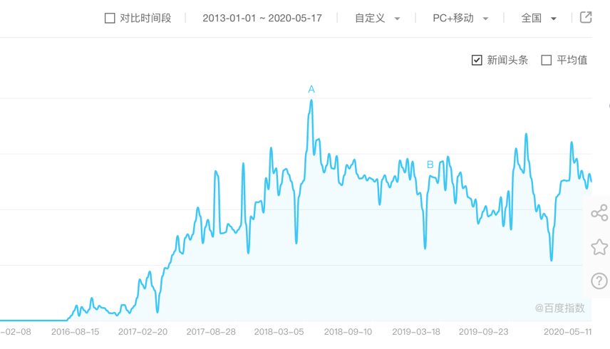 从获得app看常识处事行业的将来成长