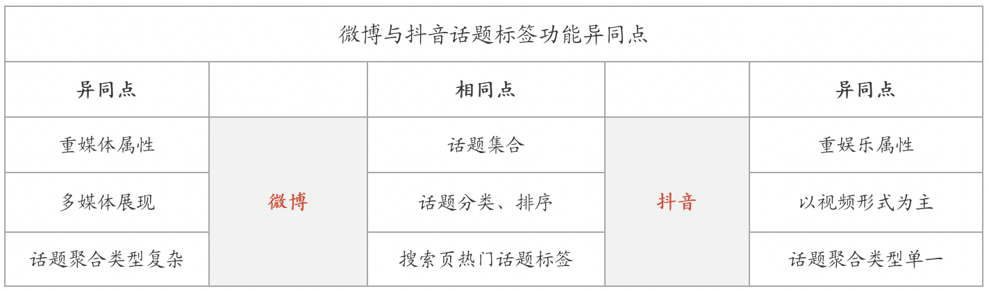 产物司理必知：产物调研中成果调研的尺度“姿势”