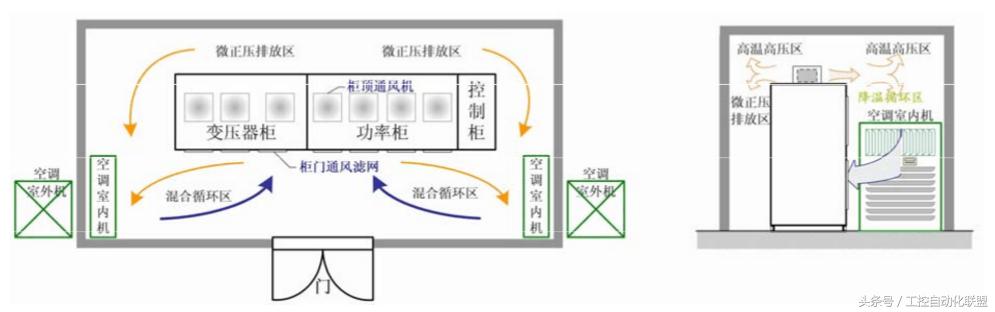 高压变频器冷却方式都有哪些，原理如何？