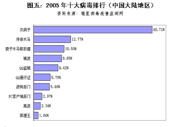 中国 黑客 排行榜_世界黑客排名中国第一