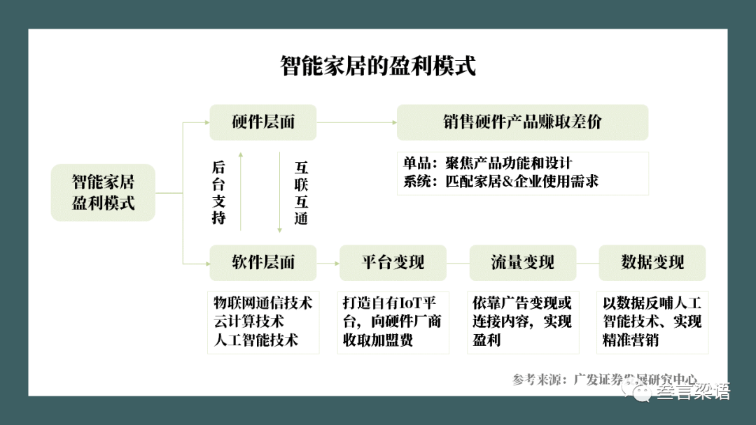 解锁智能家居行业，小米VS美的谁更有优势？（盈利模式篇）