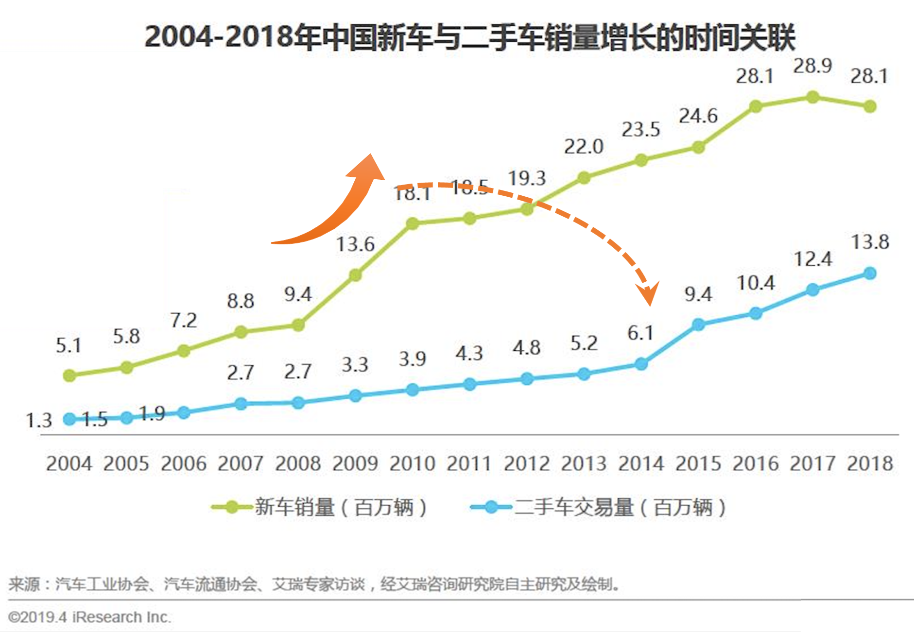二手车电商三足鼎立，瓜子是如何护得蜀地的