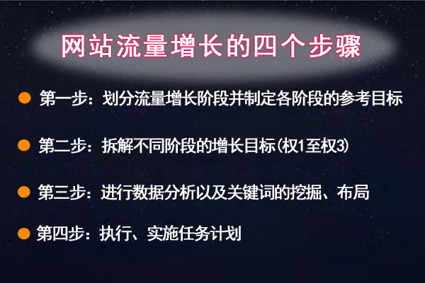 从权0到权3网站流量增长的方案该如何做？