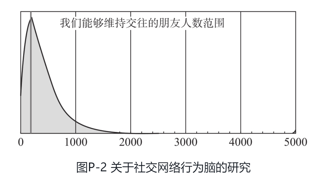 社交推荐能给微信减负吗？