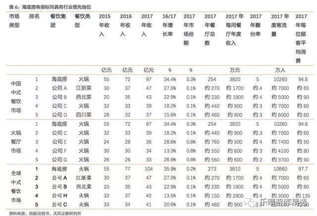 海底捞：锅里放的什么料？