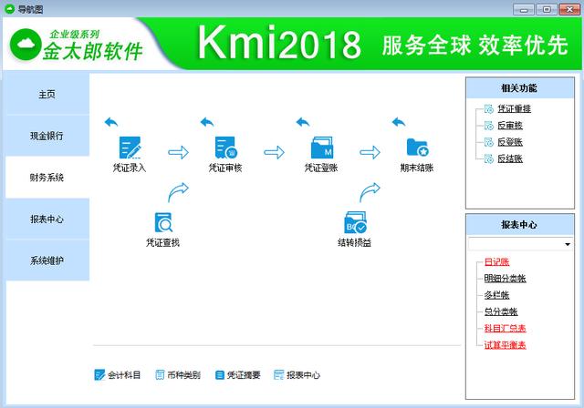 企业级财务软件_财务管理软件的新方向