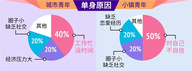 青年交友网，交友网不收费！