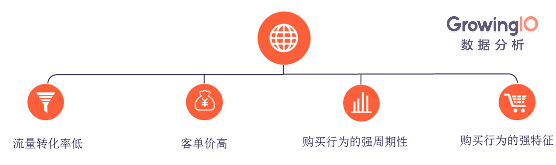 面临奋发的获客本钱，互联网金融如何提高用户转化率？