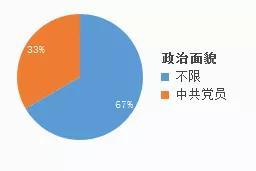 想进国度统计局：事情做什么？测验竞争压力大？