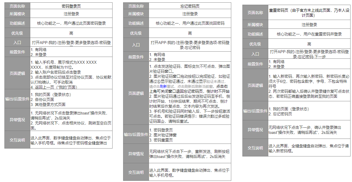 倒推“皮皮虾”App产品需求文档