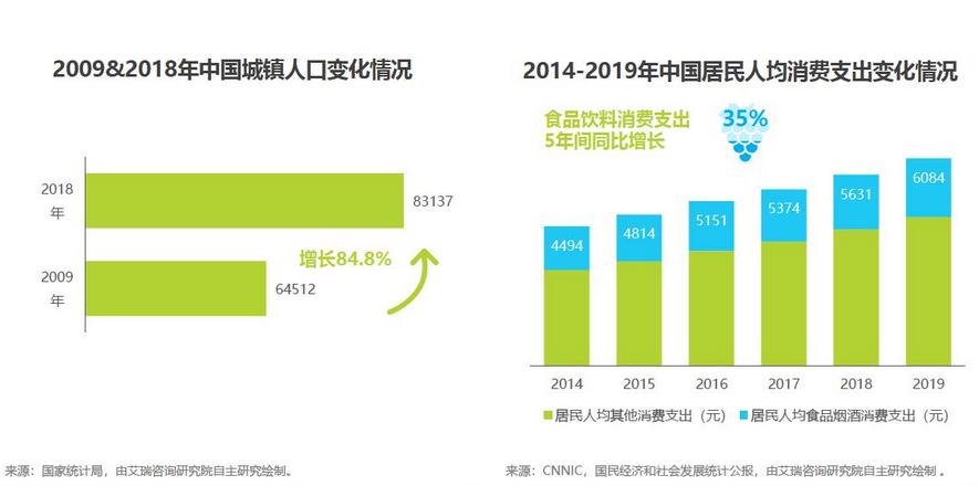 以罗田消费扶贫馆为例，阐明扶贫电商产物该如何设计
