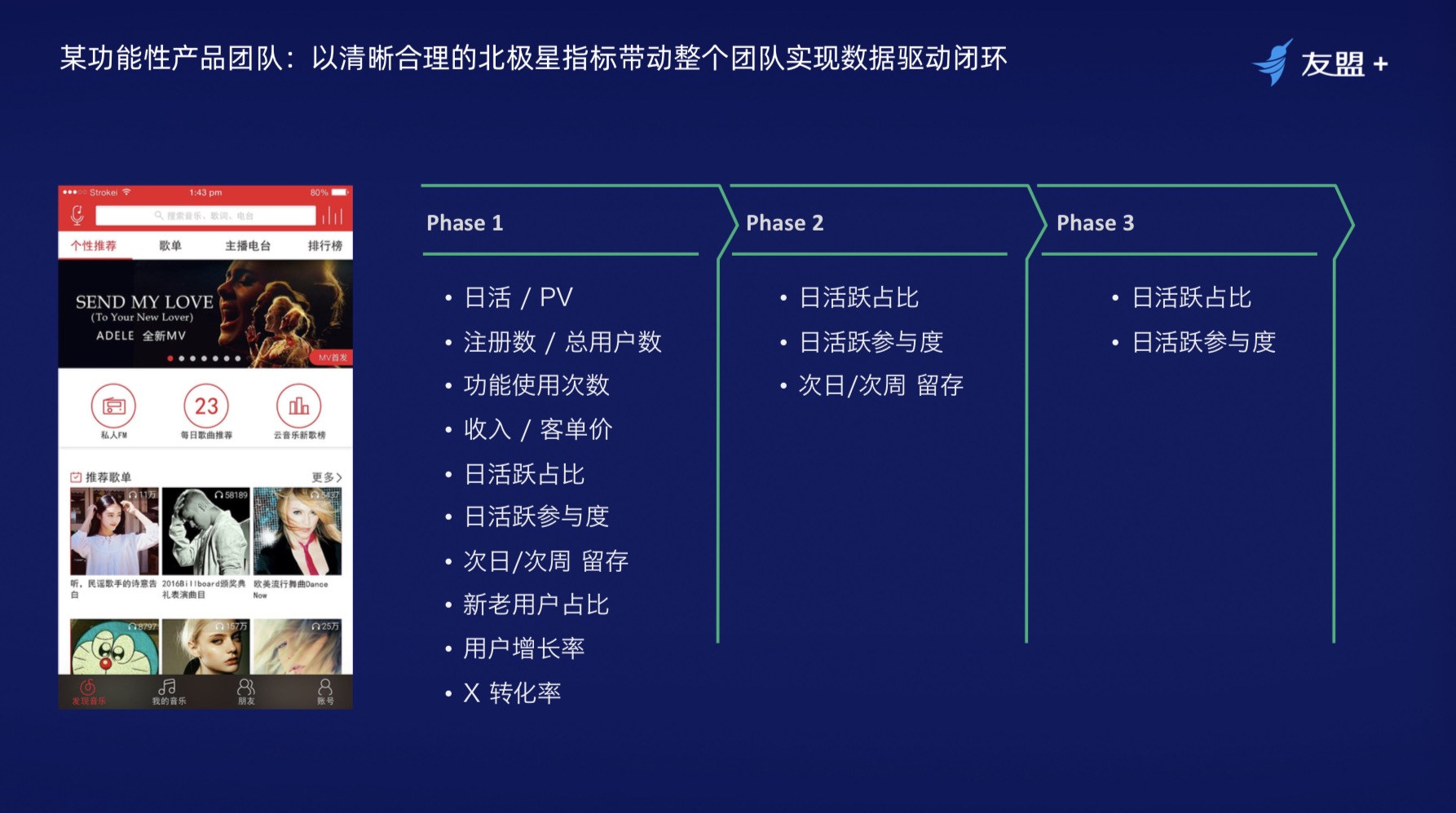 十年履历产物司理分享：如何搭建一个行之有效的“数据闭环”体系