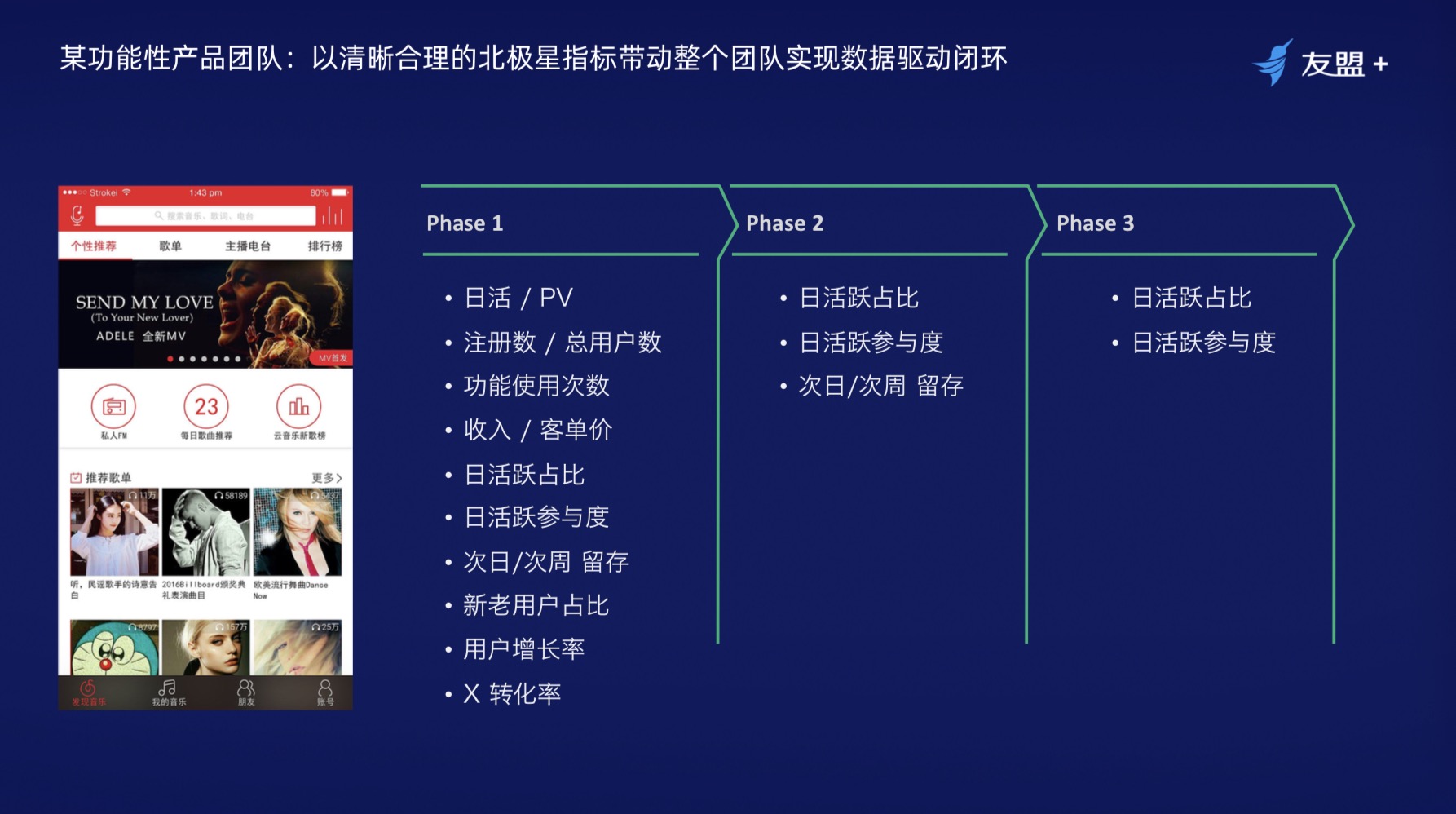 十年履历产物司理分享：如何搭建一个行之有效的“数据闭环”体系