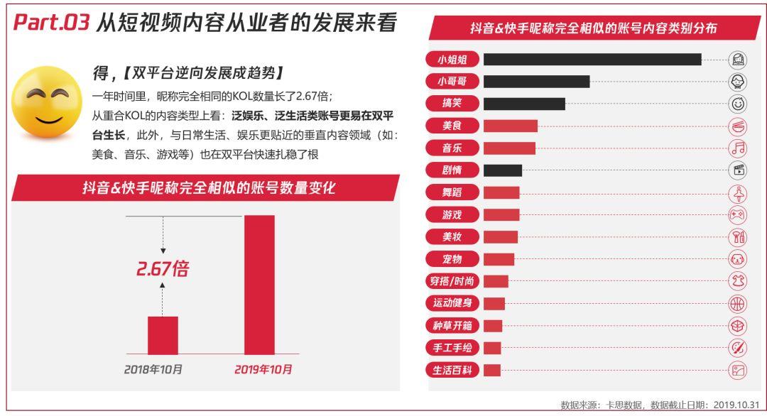 卡思数据重磅发布《2020短视频内容营销趋势白皮书》