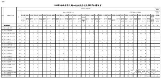 什么是定向生？对于小升初有什么影响？2020年西安小升初择校必备